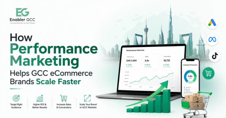 How Performance Marketing Helps GCC eCommerce Brands Scale Faster